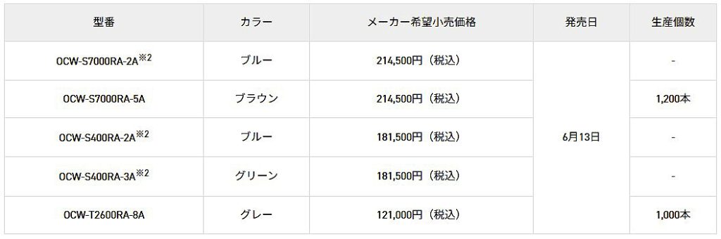 オシアナス各種モデル価格表 オシアナス各種モデル価格表