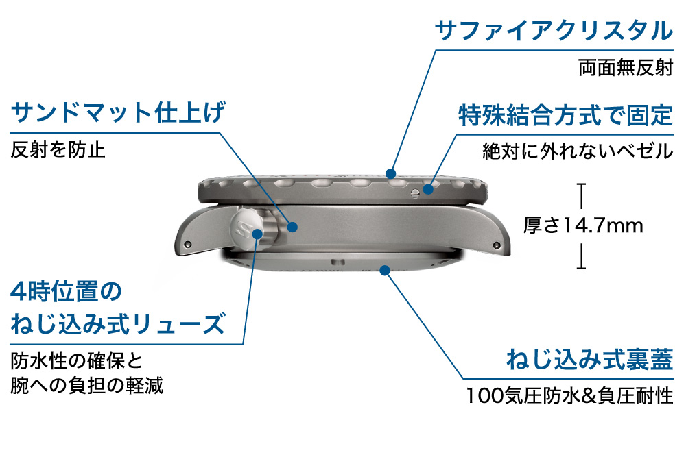 【ジン・デポ神戸三宮店】Sinn (ジン) 時計に息づくマットブルー 視認性と信頼性の高い機能美の本質となるモデル