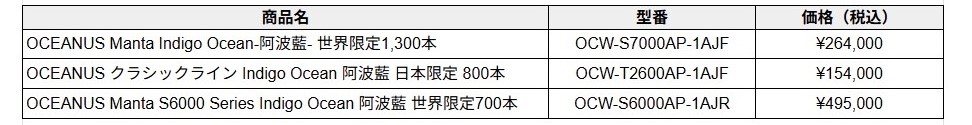 6月24日(水)より【カシオウオッチ 神戸三宮店で開催】カシオ オシアナスフェアのご案内 2026 NEW COLLECTION (仮) 豊富なラインナップで開催